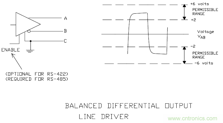 UART、RS-232、RS-422、RS-485之間有什么區(qū)別？