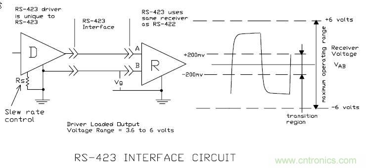 UART、RS-232、RS-422、RS-485之間有什么區(qū)別？