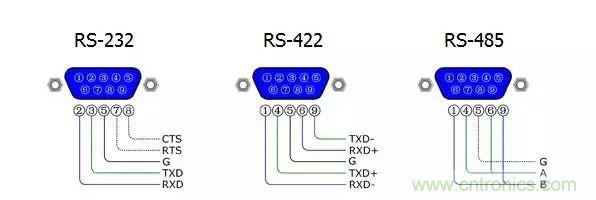 UART、RS-232、RS-422、RS-485之間有什么區(qū)別？
