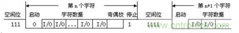 UART、RS-232、RS-422、RS-485之間有什么區(qū)別？