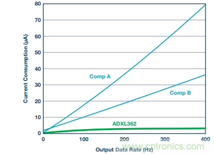 可穿戴設備Level up！背后的傳感器技術你了解多少？
