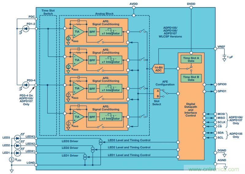 可穿戴設備Level up！背后的傳感器技術你了解多少？