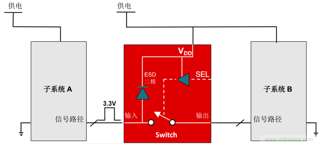 工程師溫度傳感指南 | 了解設(shè)計挑戰(zhàn)，掌握解決方案！