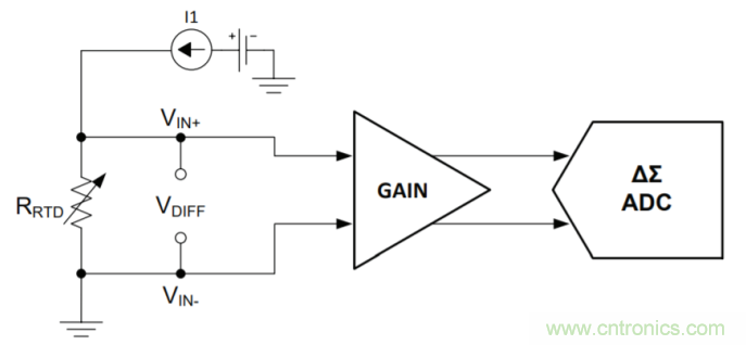 工程師溫度傳感指南 | 了解設(shè)計挑戰(zhàn)，掌握解決方案！