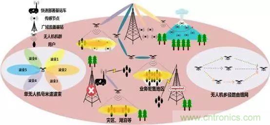 關(guān)于毫米波&mdash;&mdash;毫米波頻譜與毫米波技術(shù)