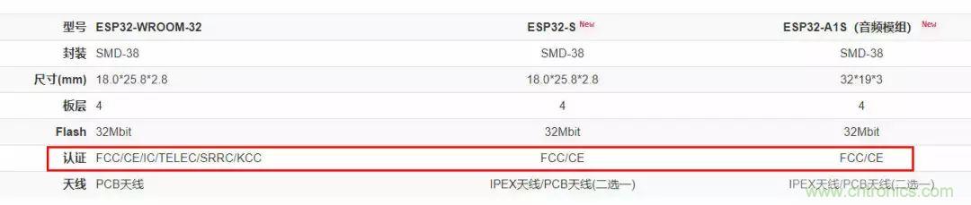 電路板上這些標(biāo)志的含義，你都知道嗎？