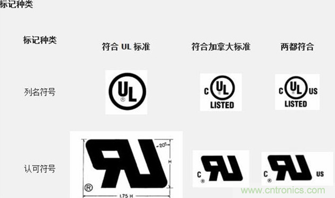 電路板上這些標(biāo)志的含義，你都知道嗎？