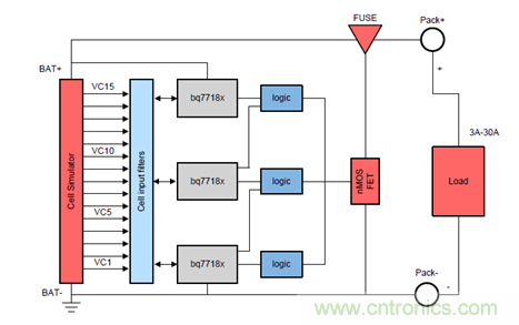 電動(dòng)車新國(guó)標(biāo)如何應(yīng)對(duì)？TI 來提供BMS解決方案！