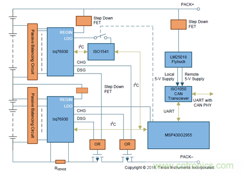 電動(dòng)車新國(guó)標(biāo)如何應(yīng)對(duì)？TI 來提供BMS解決方案！