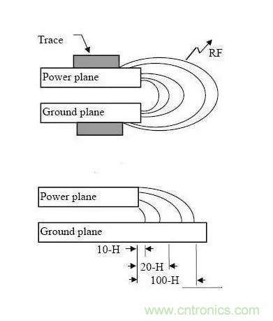 PCB設(shè)計(jì)中耳熟的3W原則、20H原則和五五原則