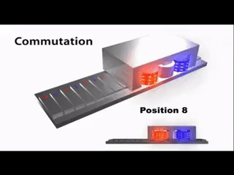 直線電機(jī)的工作原理是什么？有什么特點(diǎn)？