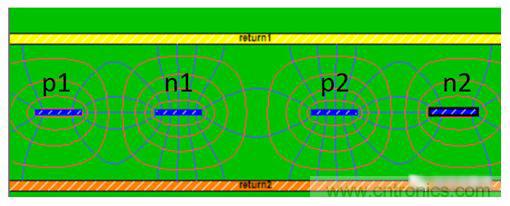 在電路設計中，到底是用緊耦合還是松耦合來減少串擾?