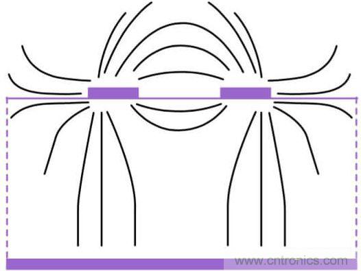 在電路設計中，到底是用緊耦合還是松耦合來減少串擾?