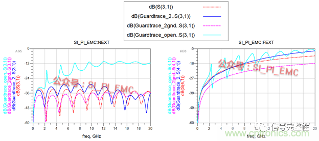 高速PCB設(shè)計時，保護(hù)地線要還是不要？