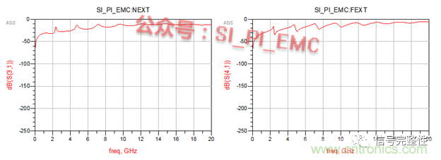 高速PCB設(shè)計時，保護(hù)地線要還是不要？