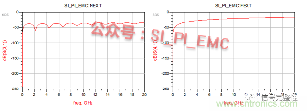高速PCB設(shè)計時，保護(hù)地線要還是不要？