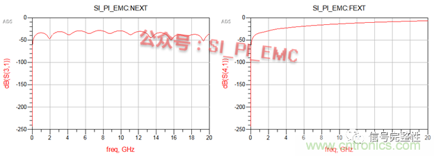 高速PCB設(shè)計時，保護(hù)地線要還是不要？