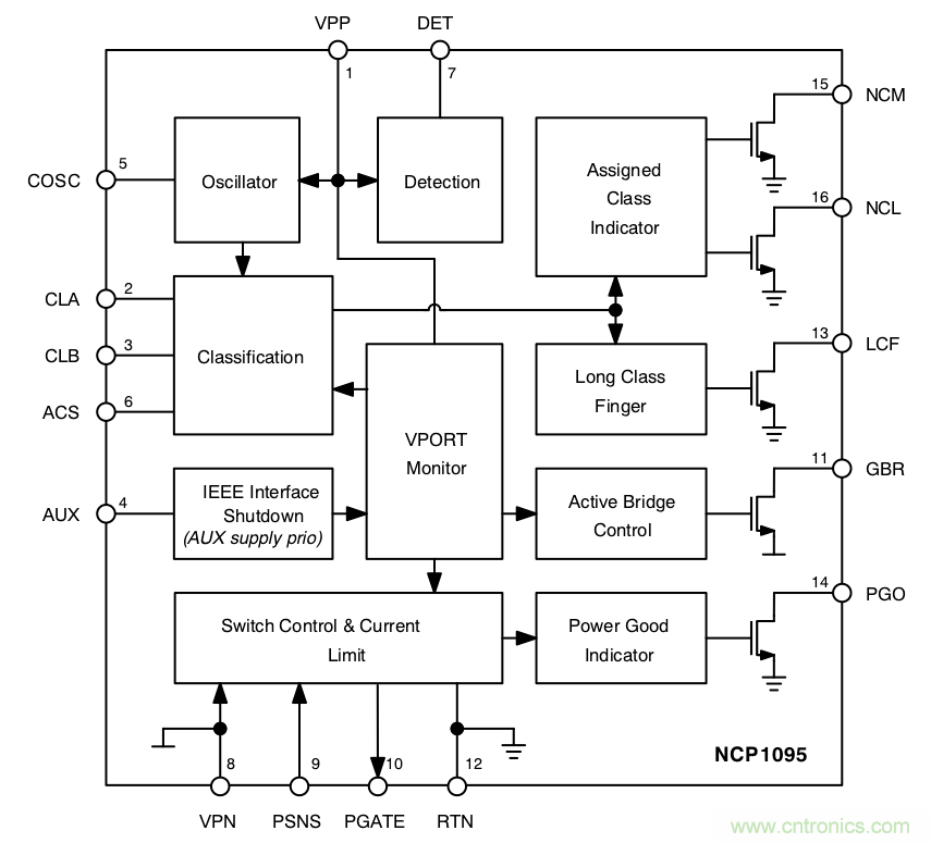 PoE以太網(wǎng)供電標(biāo)準(zhǔn)又升級(jí)了，你的PD控制器選好了嗎？