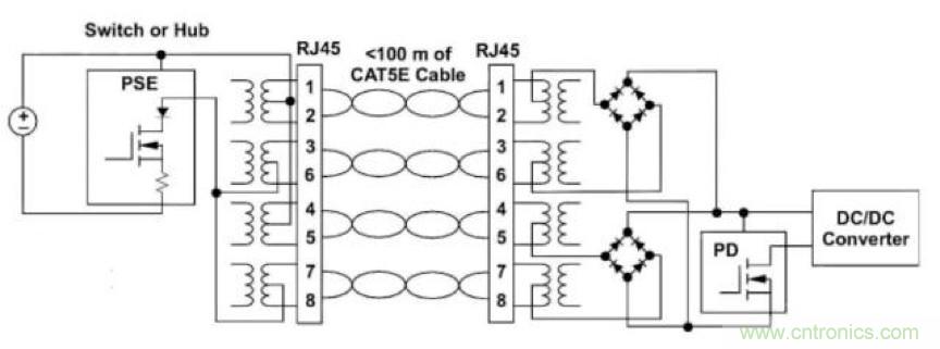 PoE以太網(wǎng)供電標(biāo)準(zhǔn)又升級(jí)了，你的PD控制器選好了嗎？