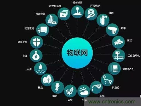 關(guān)于對物聯(lián)網(wǎng)理解的十大誤區(qū)，你踩雷了嗎？