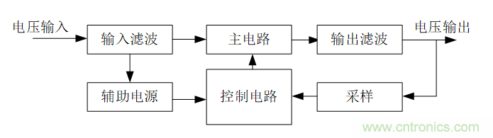 DIY一個數(shù)控開關(guān)電源，你需要掌握這些知識
