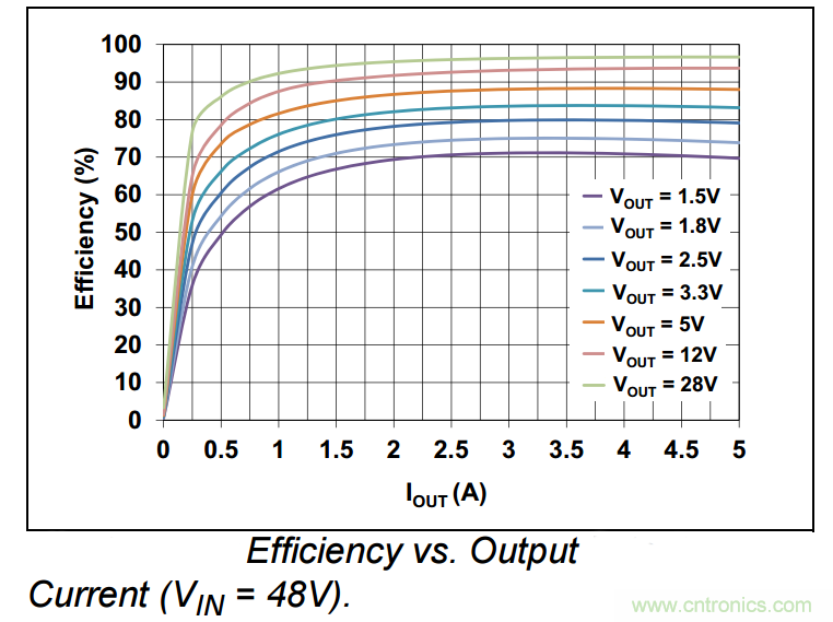 為何如今的服務器應用都在使用54V BLDC電機？