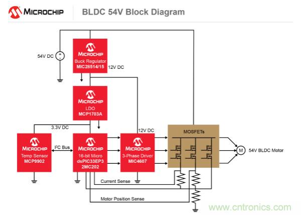 為何如今的服務器應用都在使用54V BLDC電機？
