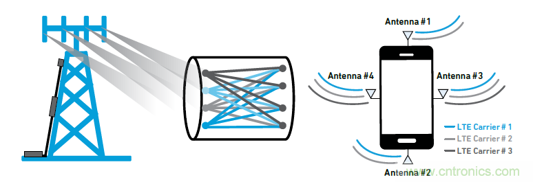 沒有它智能手機就是塊磚頭，一文讀懂&ldquo;濾波器&rdquo;