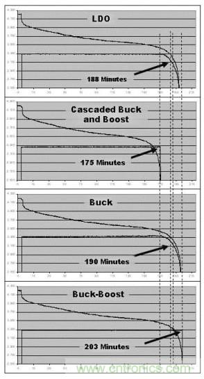 降壓、升壓、LDO，這么多電源拓撲該如何選？