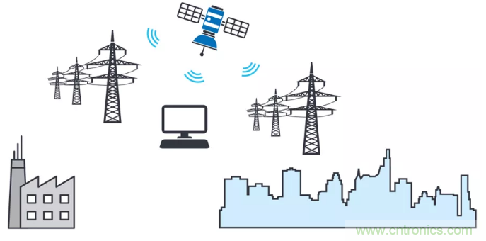想要避免中斷數(shù)據(jù)流？送你一個(gè)不一樣的同步方法