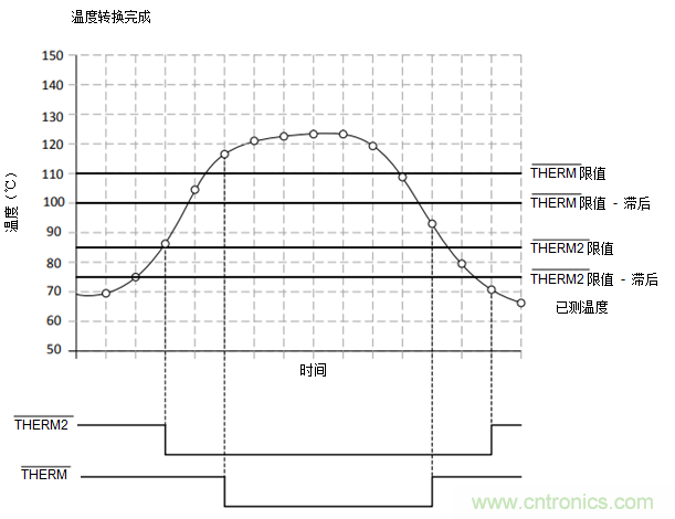 如何保障汽車信息娛樂(lè)和機(jī)群系統(tǒng)的熱安全性？