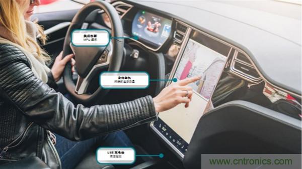 如何保障汽車信息娛樂(lè)和機(jī)群系統(tǒng)的熱安全性？