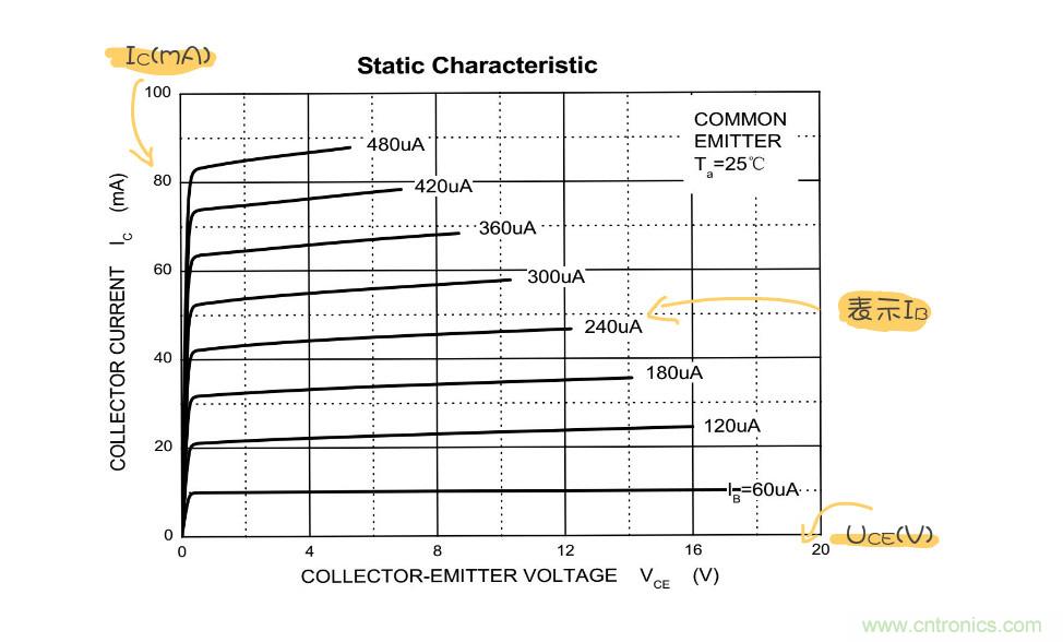 靜態(tài)工作點(diǎn)是什么？有什么作用？
