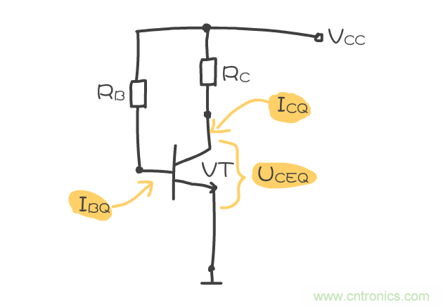 靜態(tài)工作點(diǎn)是什么？有什么作用？