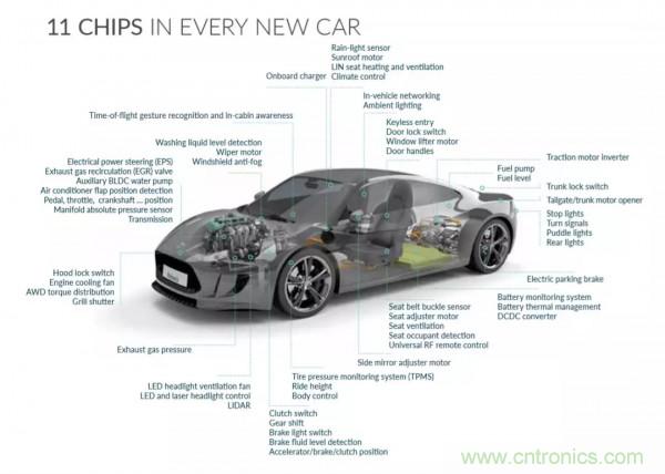 汽車傳感器芯片巨頭Melexis，對(duì)汽車綠色使命的探索