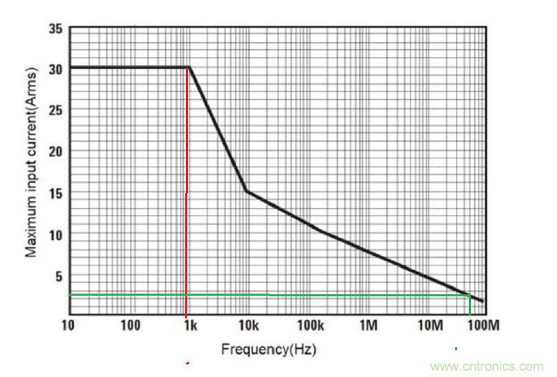 您測(cè)量電流的方法用對(duì)了嗎？