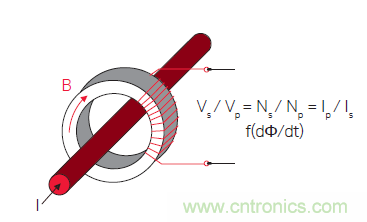 您測(cè)量電流的方法用對(duì)了嗎？
