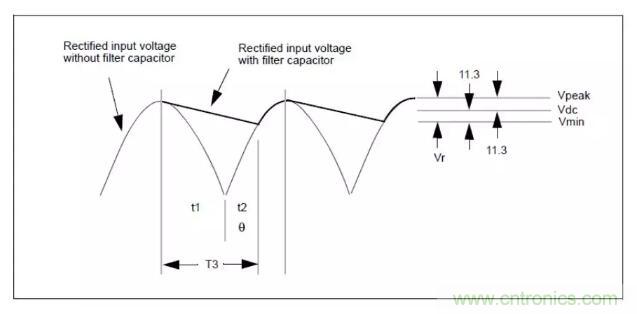 輸入電容及DCM、CCM、QR變壓器計(jì)算?。?！