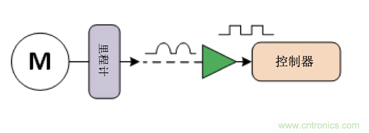 面臨掃地機器人設計挑戰(zhàn)？這六種情況可以用小型放大器搞定！