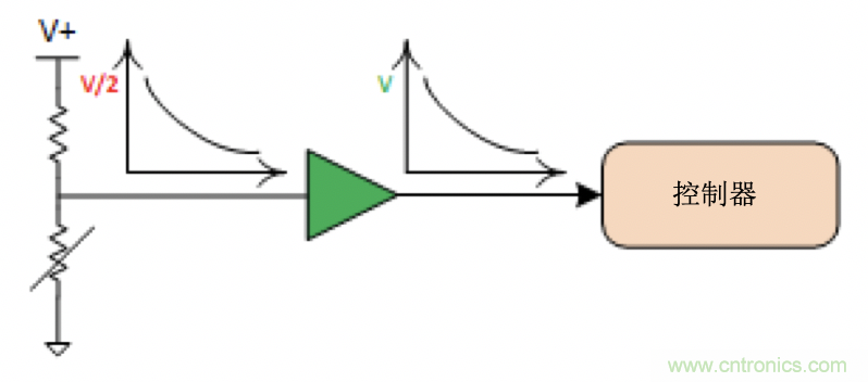 面臨掃地機器人設計挑戰(zhàn)？這六種情況可以用小型放大器搞定！