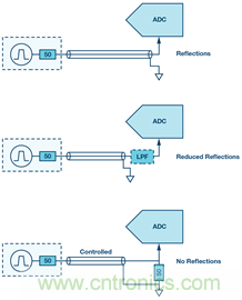 &sum;-&Delta;型ADC時(shí)鐘&mdash;不僅僅是抖動(dòng)