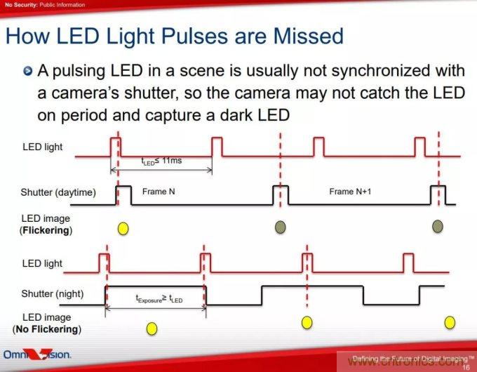 自動駕駛系統(tǒng)如何跨越LFM這道坎？