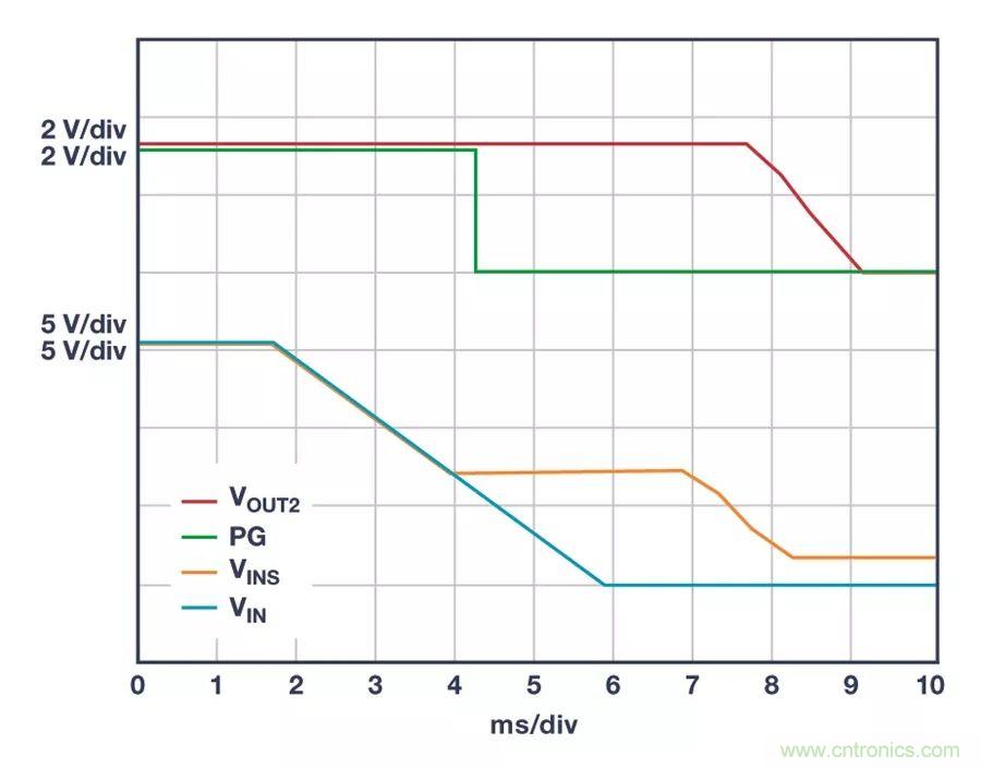 時刻為關鍵電路供電，這款穩(wěn)壓器你了解了沒？