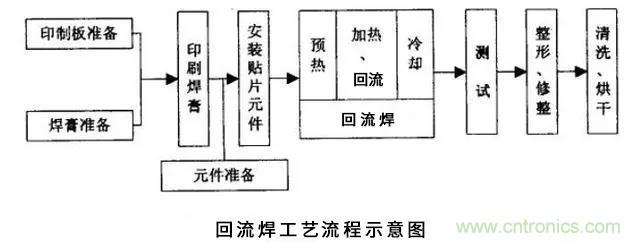 搞不懂波峰焊和回流焊的內(nèi)容，你還怎么設(shè)計(jì)電路板~