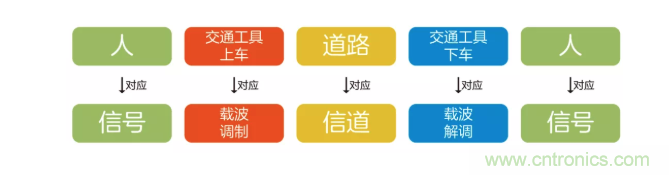 5G調(diào)制怎么實(shí)現(xiàn)的？原來(lái)通信搞到最后，都是數(shù)學(xué)!