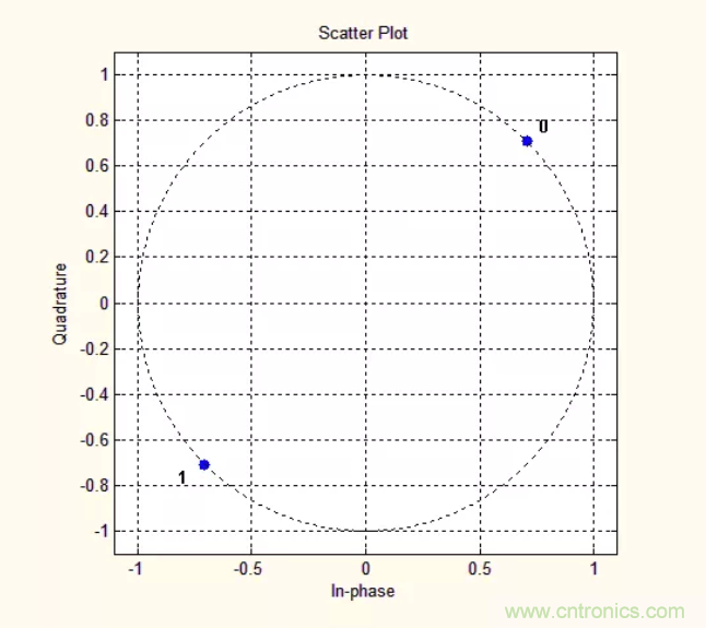 5G調(diào)制怎么實(shí)現(xiàn)的？原來(lái)通信搞到最后，都是數(shù)學(xué)!
