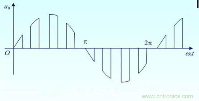 變頻器的輸出頻率調(diào)高，那么輸出電壓將如何提高？