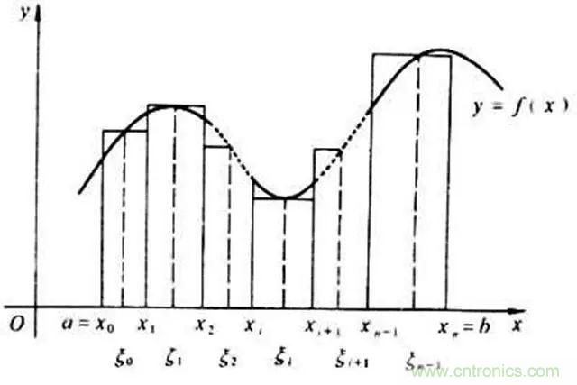 變頻器的輸出頻率調(diào)高，那么輸出電壓將如何提高？
