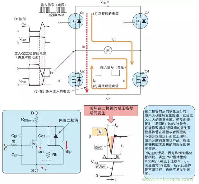 MOS管損壞之謎：雪崩壞？發(fā)熱壞？內(nèi)置二極管壞？寄生振蕩損壞？電涌、靜電破壞？