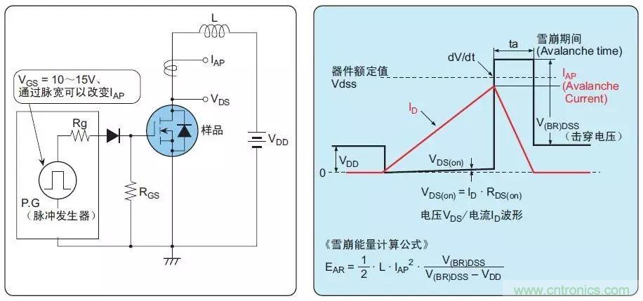 MOS管損壞之謎：雪崩壞？發(fā)熱壞？內(nèi)置二極管壞？寄生振蕩損壞？電涌、靜電破壞？